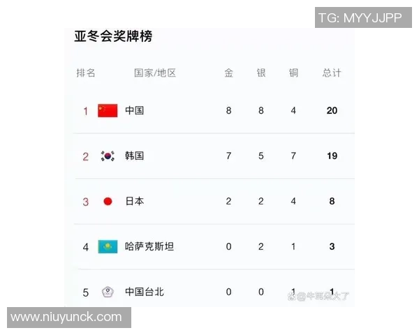 北京足球队强势领跑世界杯积分榜以81分稳居第一